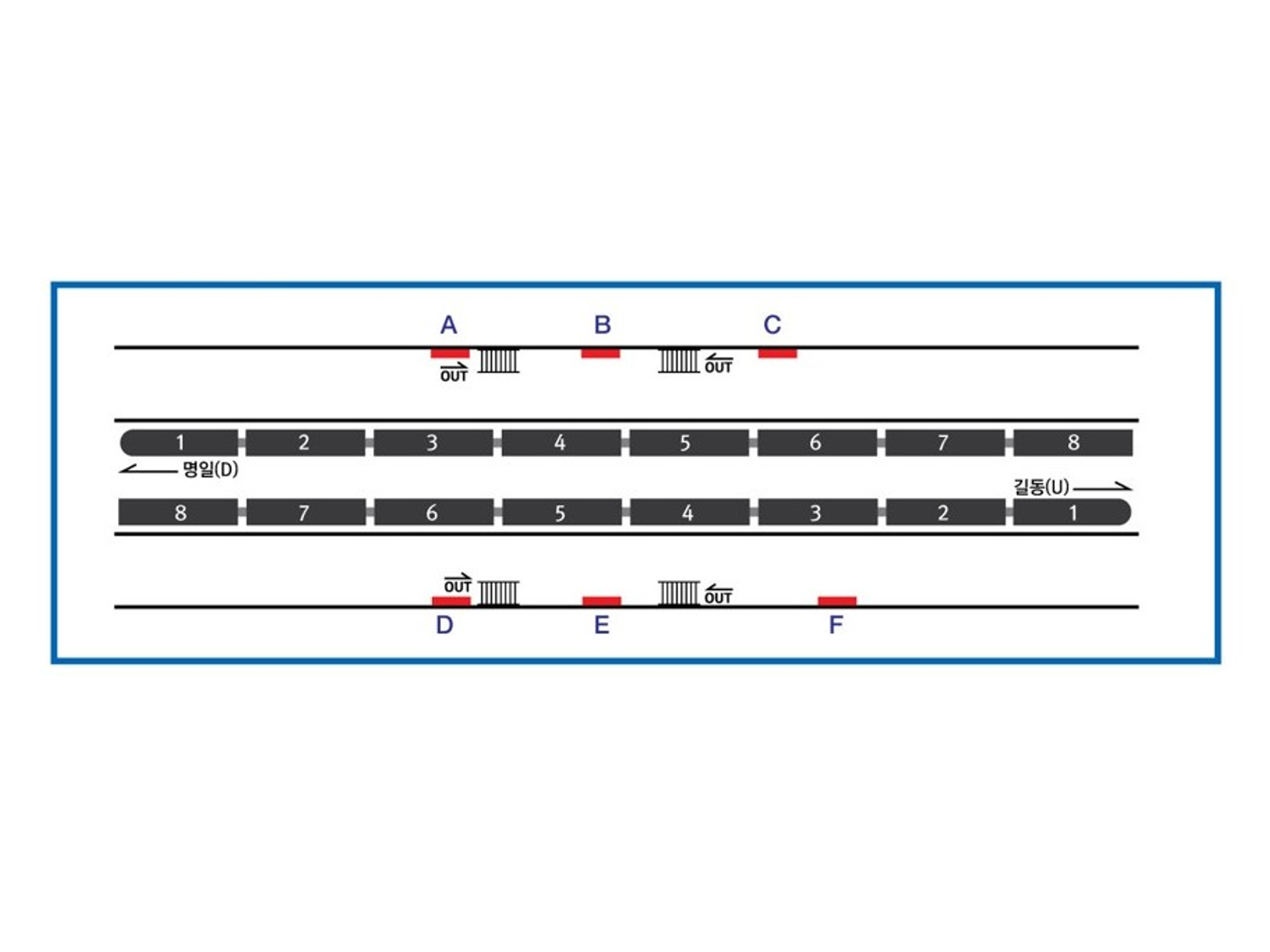 【韓国】ソウル地下鉄 5号線 クブンダリ駅 ライトボックス