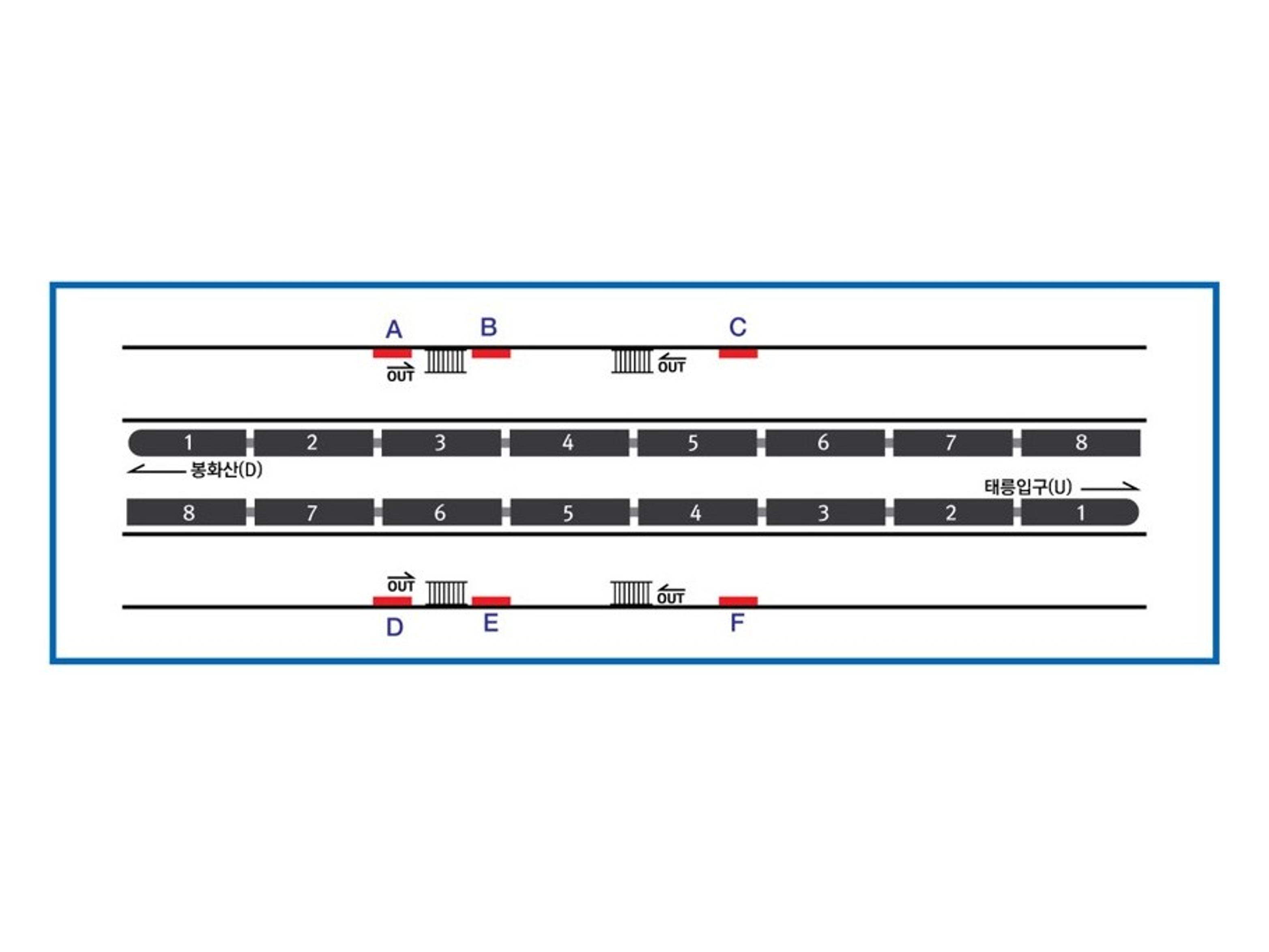 [Korea] Seoul Subway Line 5 Gaehwasan Lightbox