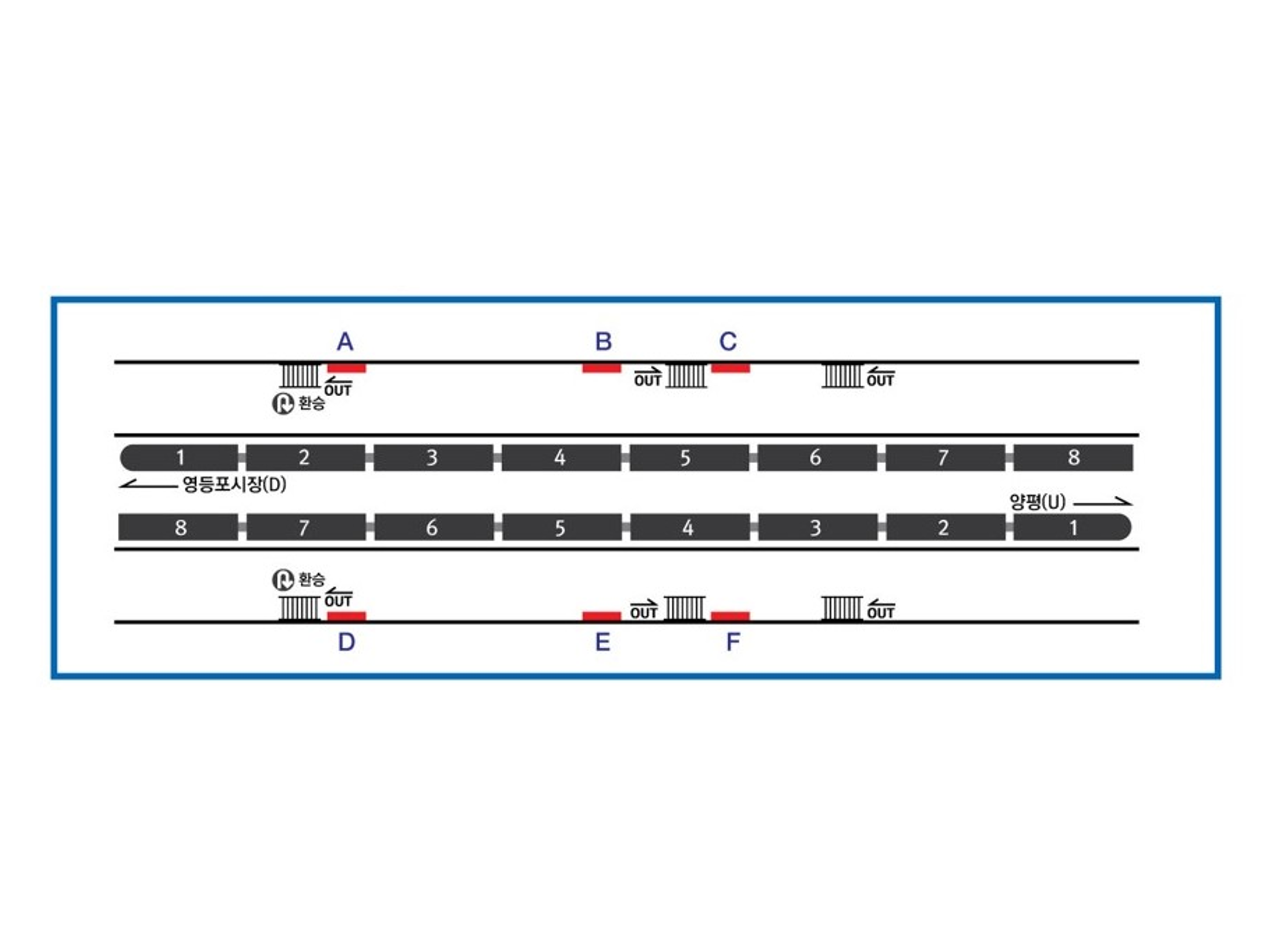 【韓国】ソウル地下鉄 5号線 永登浦区庁(ヨンドゥンポグチョン)駅 ライトボックス