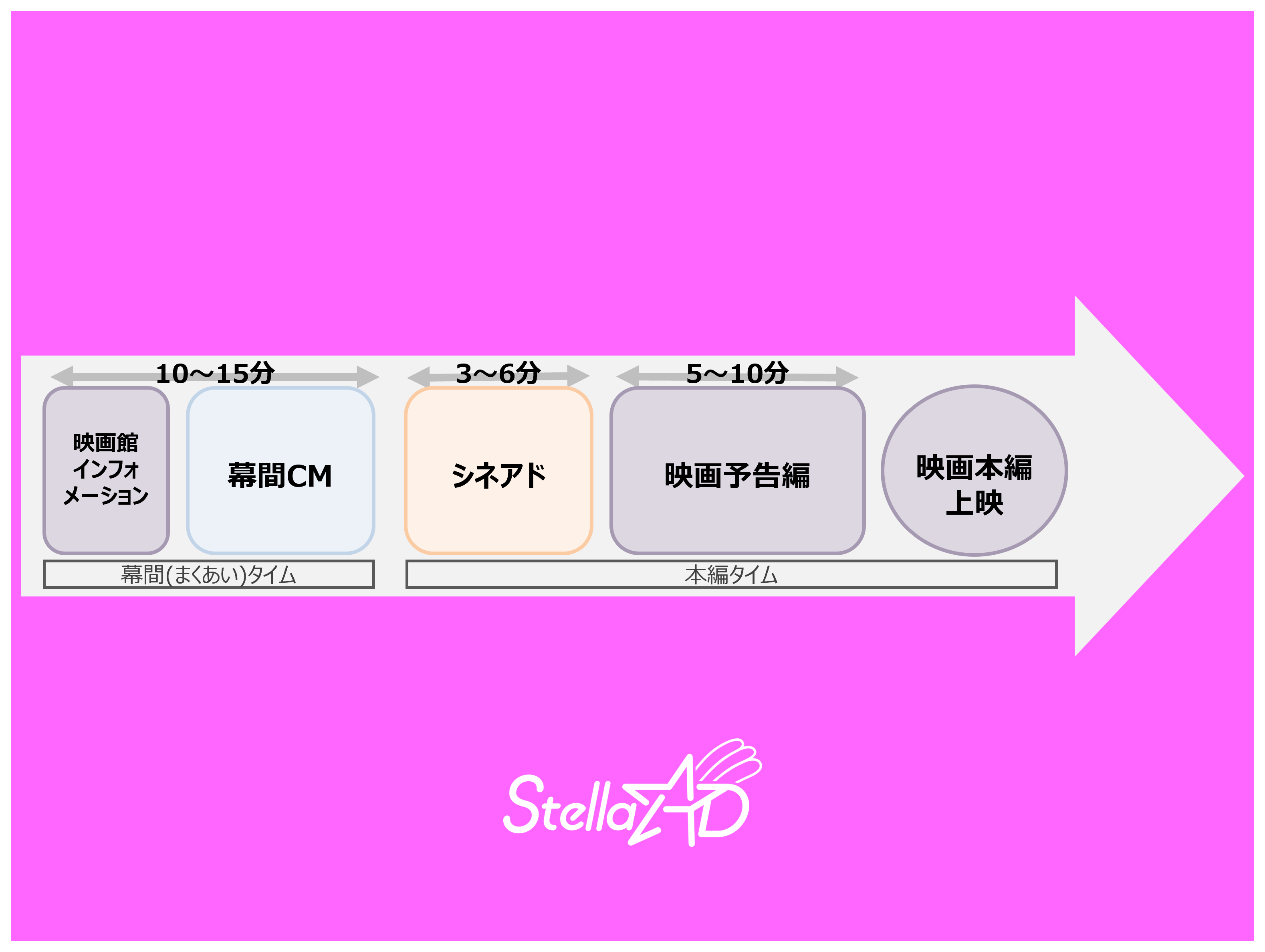 【ローソン・ユナイテッドシネマ前橋】シネアド