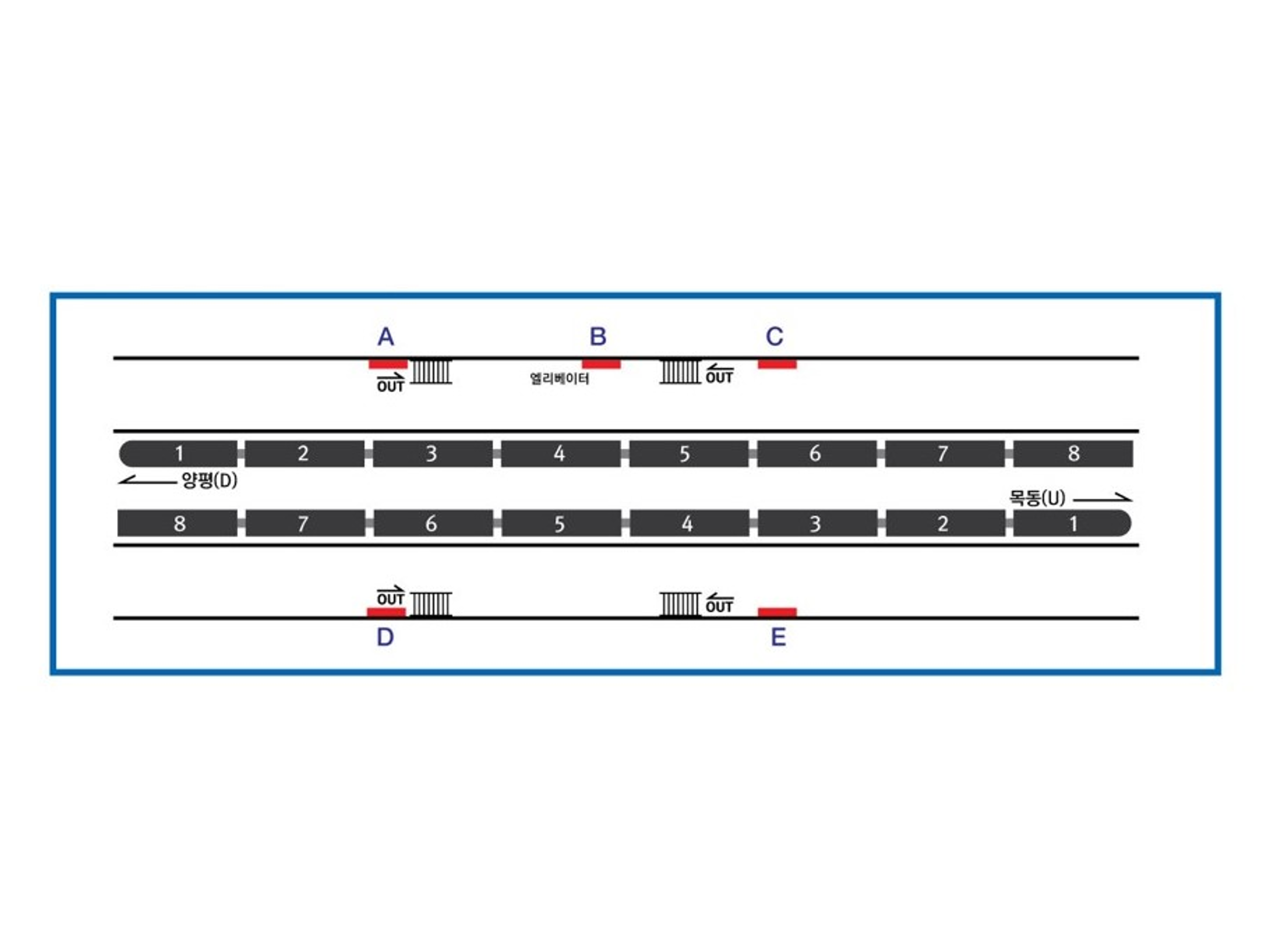 【韓国】ソウル地下鉄 5号線 梧木橋(オモッキョ)駅 ライトボックス